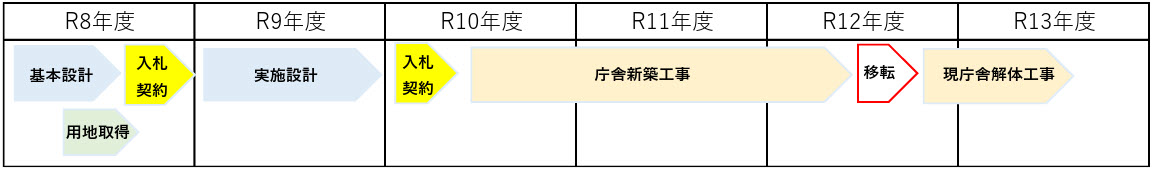 兵庫県警察 神戸北署 整備