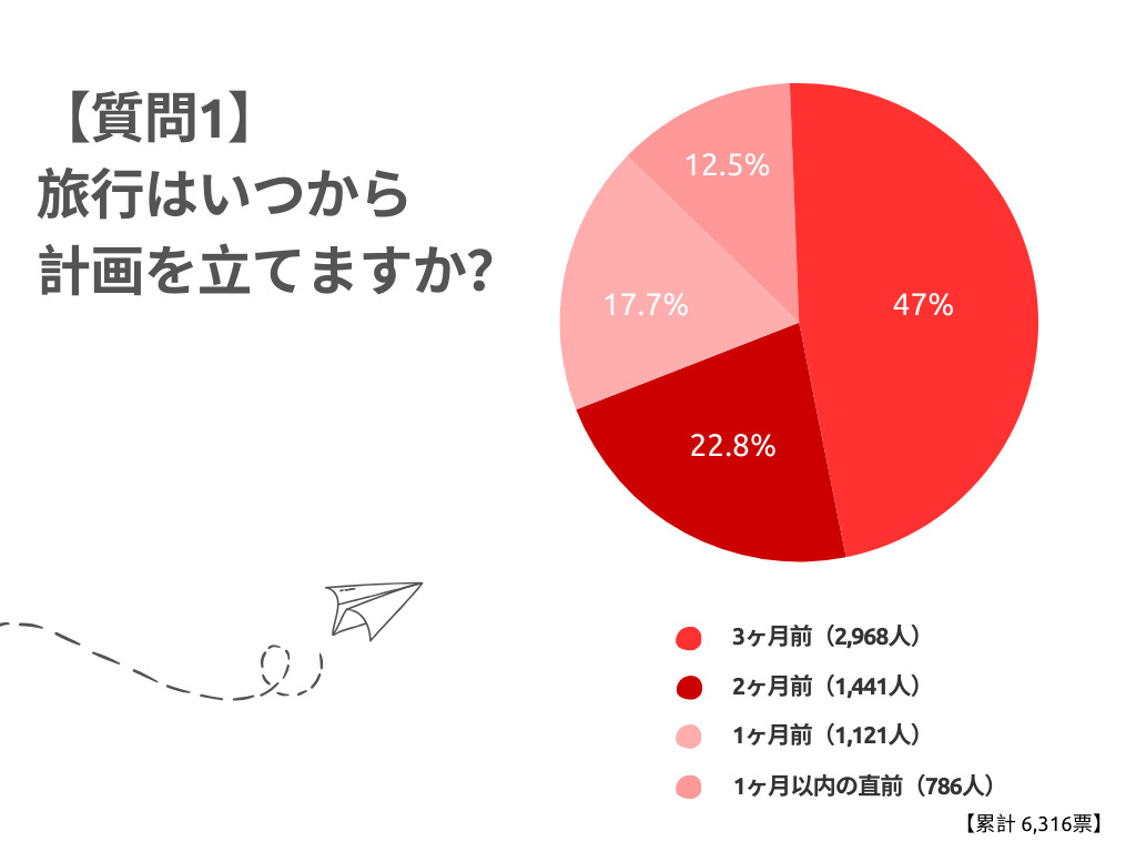 旅行 調査 兵庫県 神戸 舞子 淡路 フグ