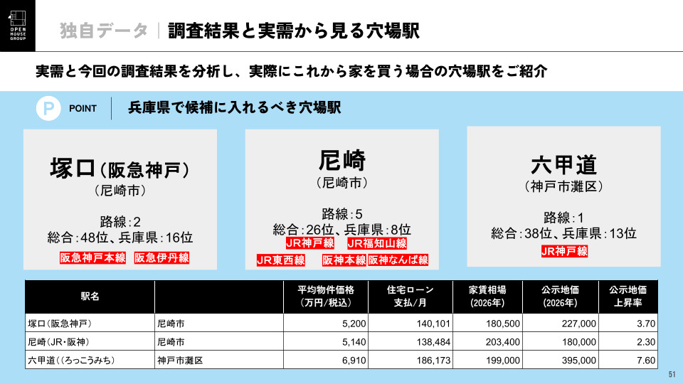 調査 憧れの駅 子育て 共働き ランキング 神戸 兵庫県 JR
