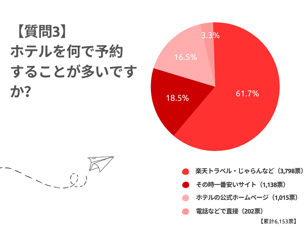 旅行 調査 兵庫県 神戸 舞子 淡路 フグ
