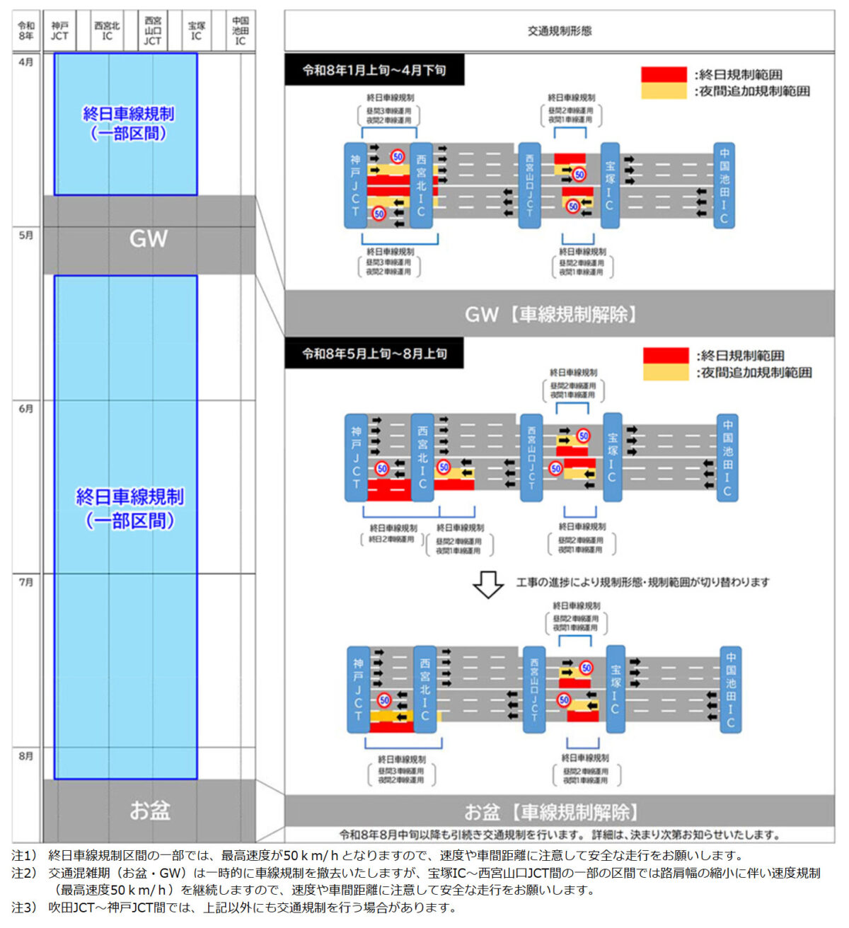 中国自動車道 中国道 交通規制 宝塚IC 神戸JCT 高速道路