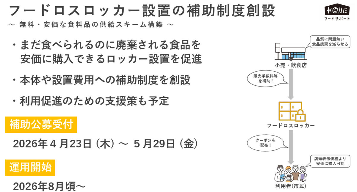 フードサポート 神戸市 食料品 物価高 支援