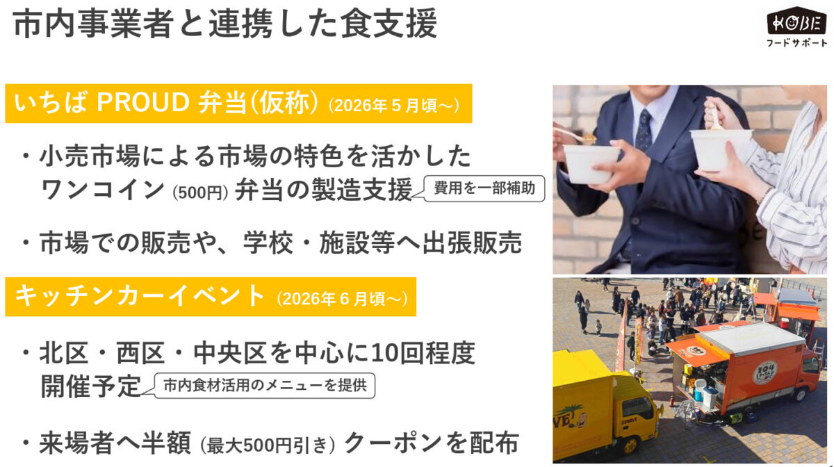 フードサポート 神戸市 食料品 物価高 支援