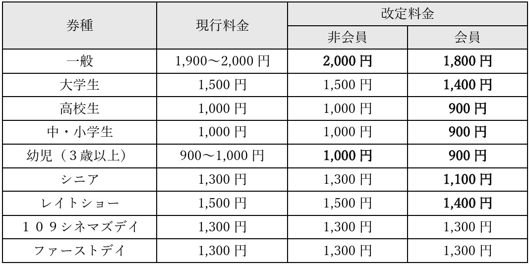 109シネマズ HAT神戸 映画 料金 改定