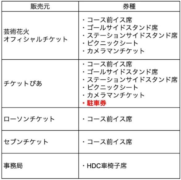 京都芸術花火 花火大会 京都競馬場