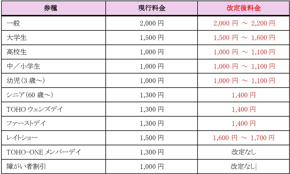 TOHOシネマズ 映画 料金 改定 値上げ 西宮OS 伊丹 兵庫