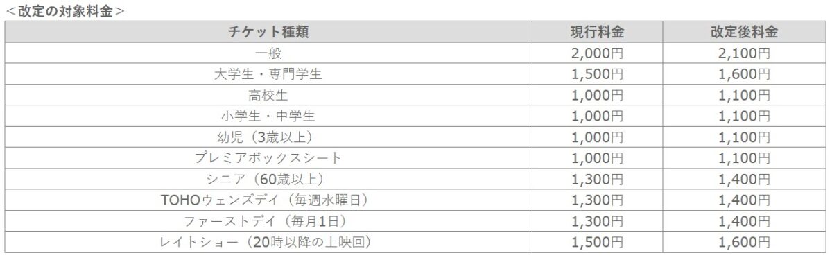 TOHOシネマズ 映画 料金 改定 値上げ 西宮OS 伊丹 兵庫