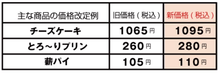 りくおじ りくろー りくろーおじさんの店 チーズケーキ プリン 薪パイ 値上げ 大阪
