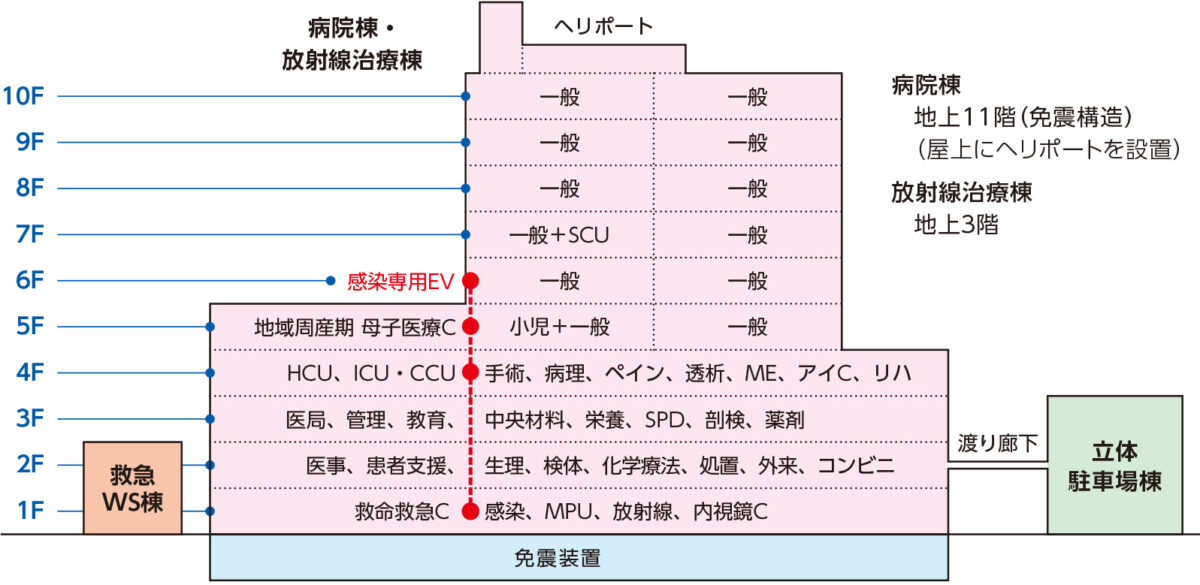 兵庫県立西宮総合医療センター 県立西宮病院 市立中央病院 開院 西宮市