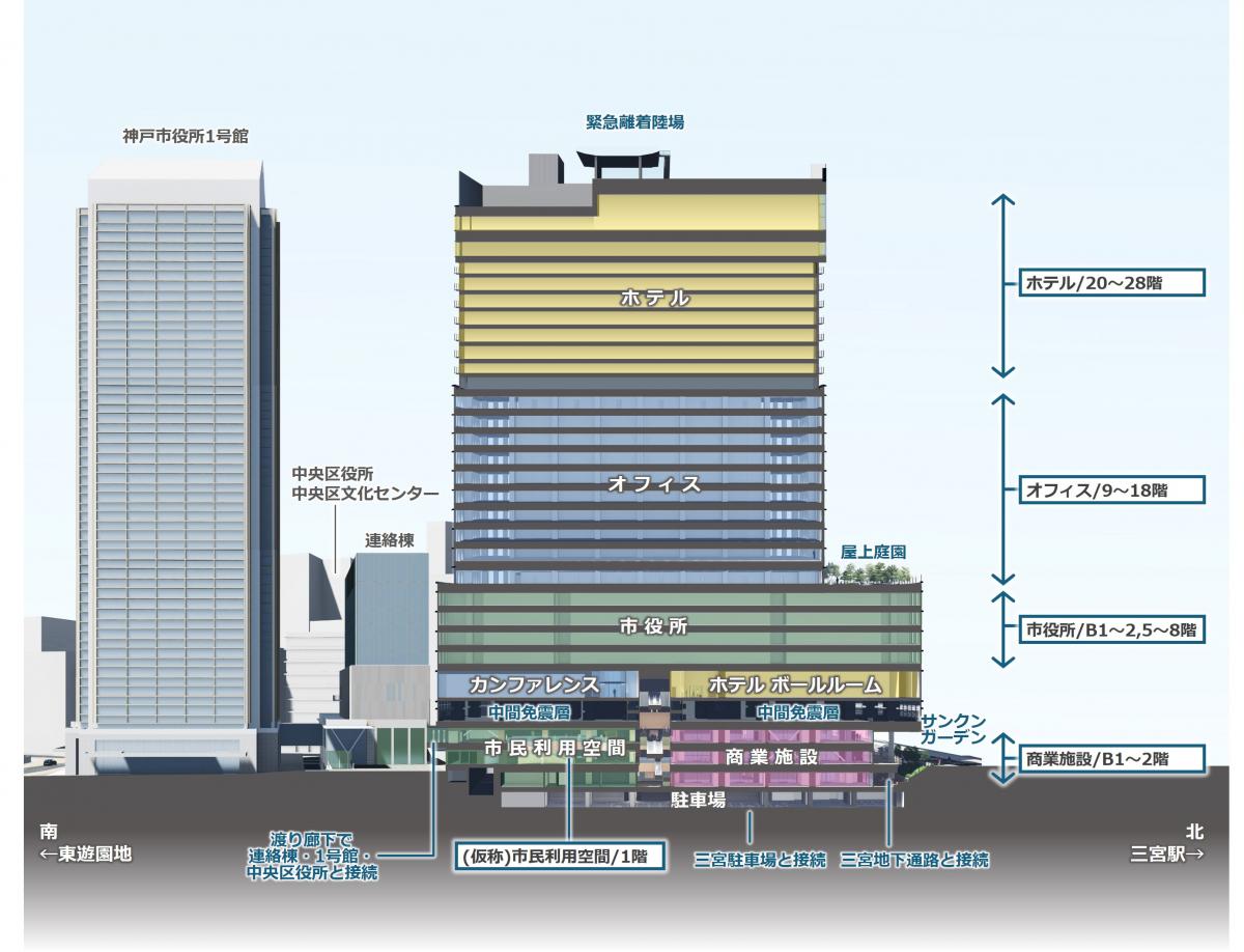 神戸市役所 2号館 コンラッド ヒルトン コンラッド神戸
