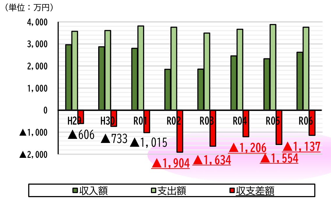 芦屋市 あしや温泉 閉鎖 廃止