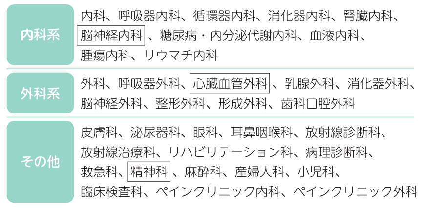 兵庫県立西宮総合医療センター 県立西宮病院 市立中央病院 開院 西宮市