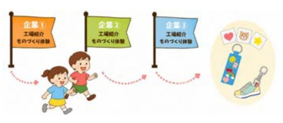工場見学ツアーの流れイラスト