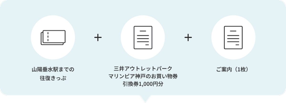 マリンピア神戸きっぷのセット内容