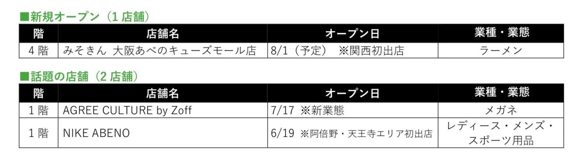 あべのキューズモール 新店ラインナップ