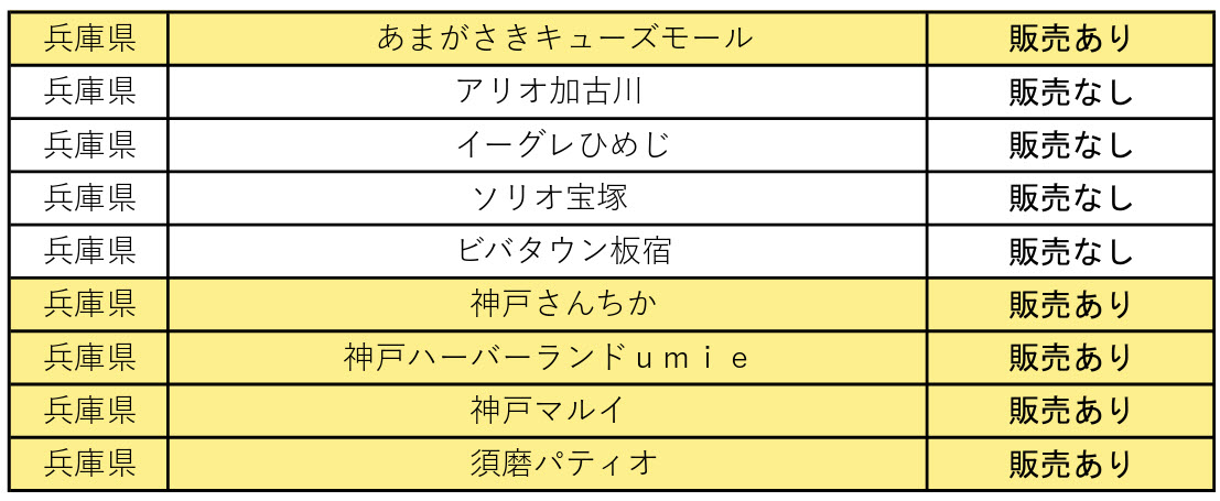 サブウェイ SUBWAY サマーバッグ 福袋