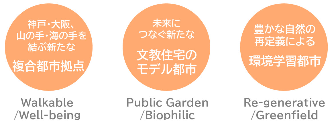 西宮市 津門飯田町 再開発 整備 森永乳業工場跡地