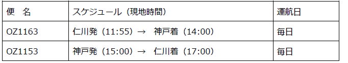 神戸＝仁川線の運航スケジュール
