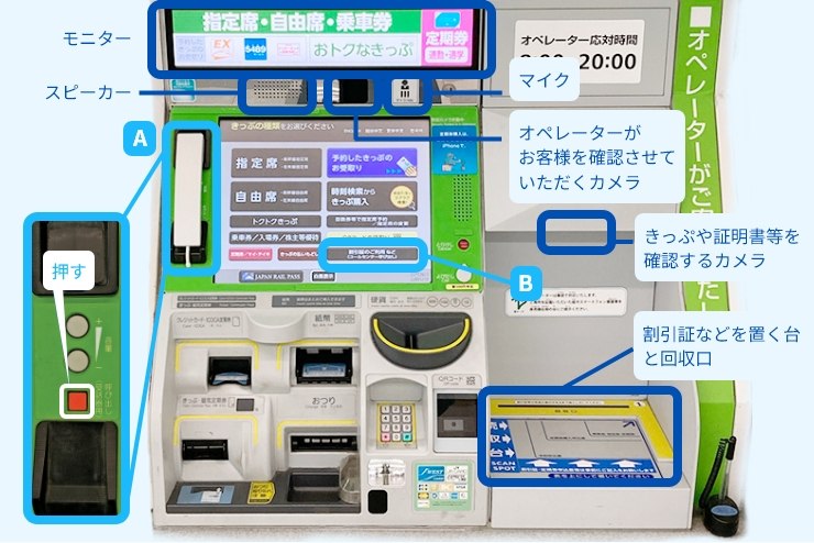 みどりの券売機プラスの操作パネルとオペレーター呼び出しボタンの説明図