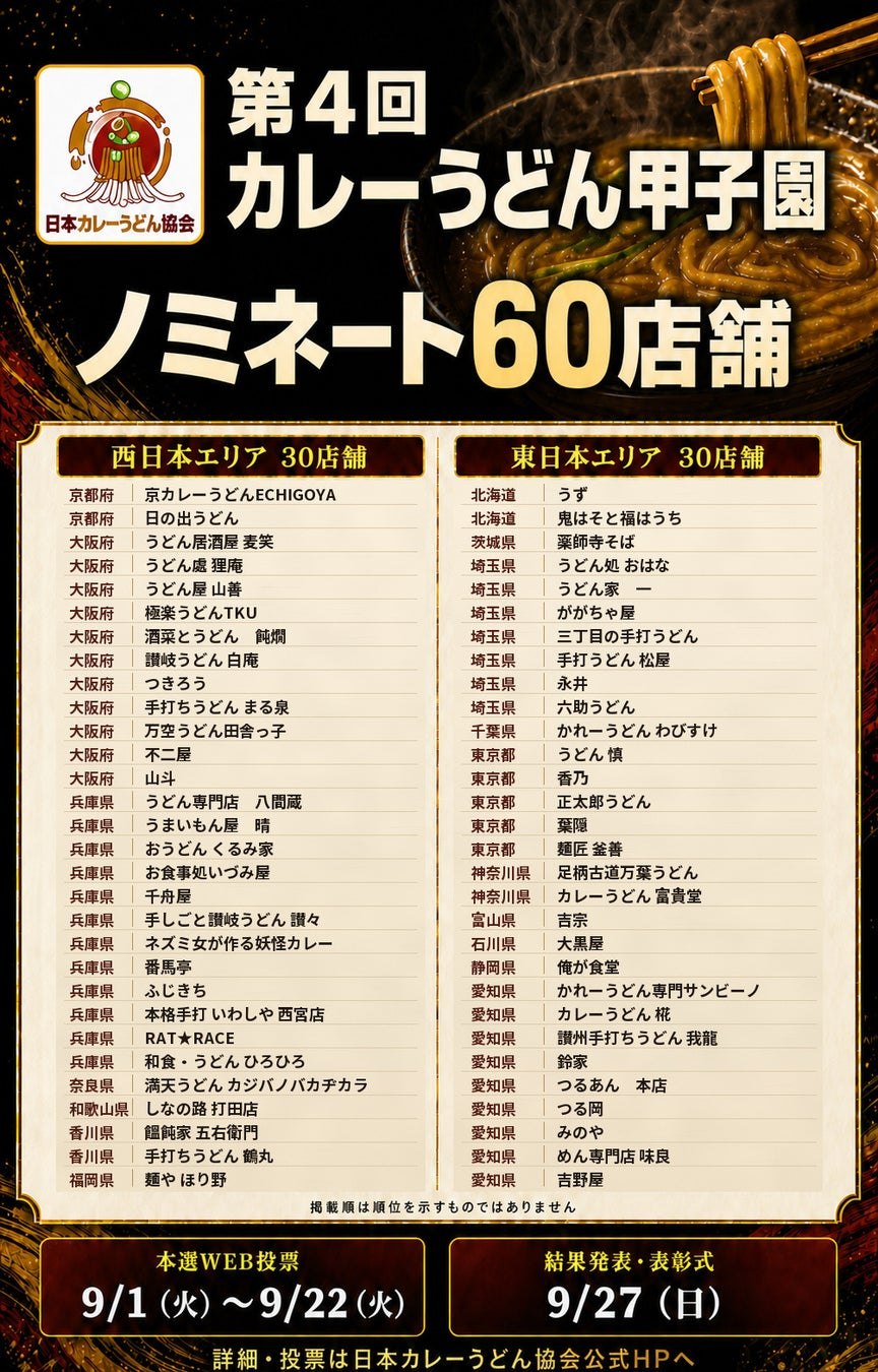 ノミネート60店舗を東西エリア別に並べた発表ポスター