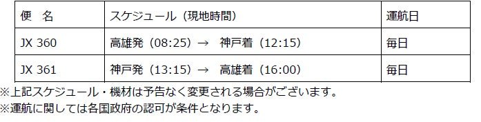 神戸=高雄線の運航スケジュール表