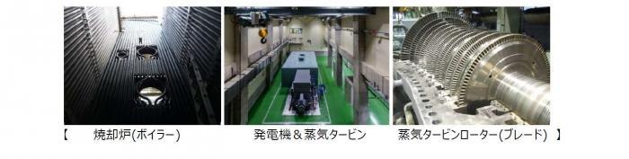 焼却炉(ボイラー)と発電機、蒸気タービンローター