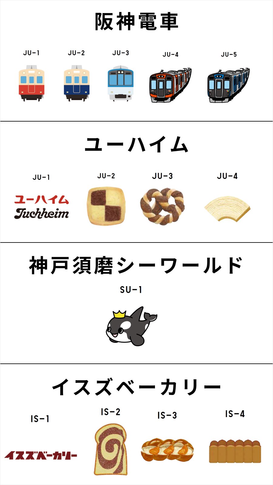 神戸三宮店限定の地域企業デザイン一覧