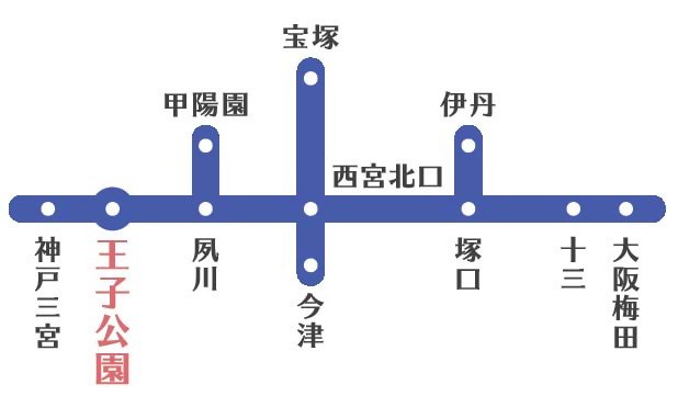 阪急神戸線1日乗り放題の対象区間図