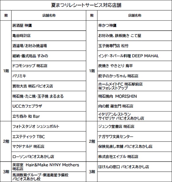 夏まつりレシートサービス対応店舗の一覧表