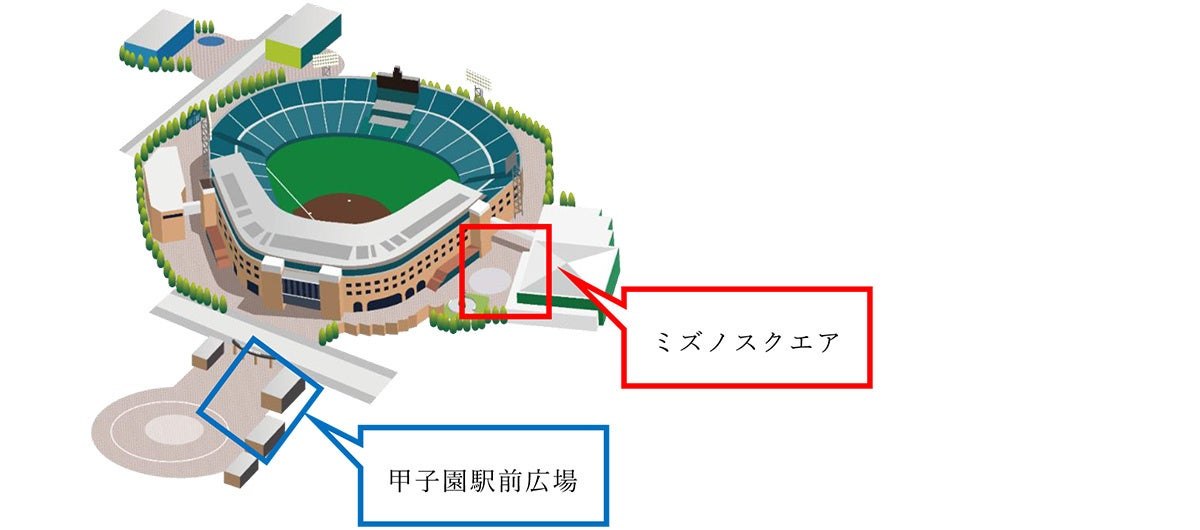 ミズノスクエアと甲子園駅前広場の位置図