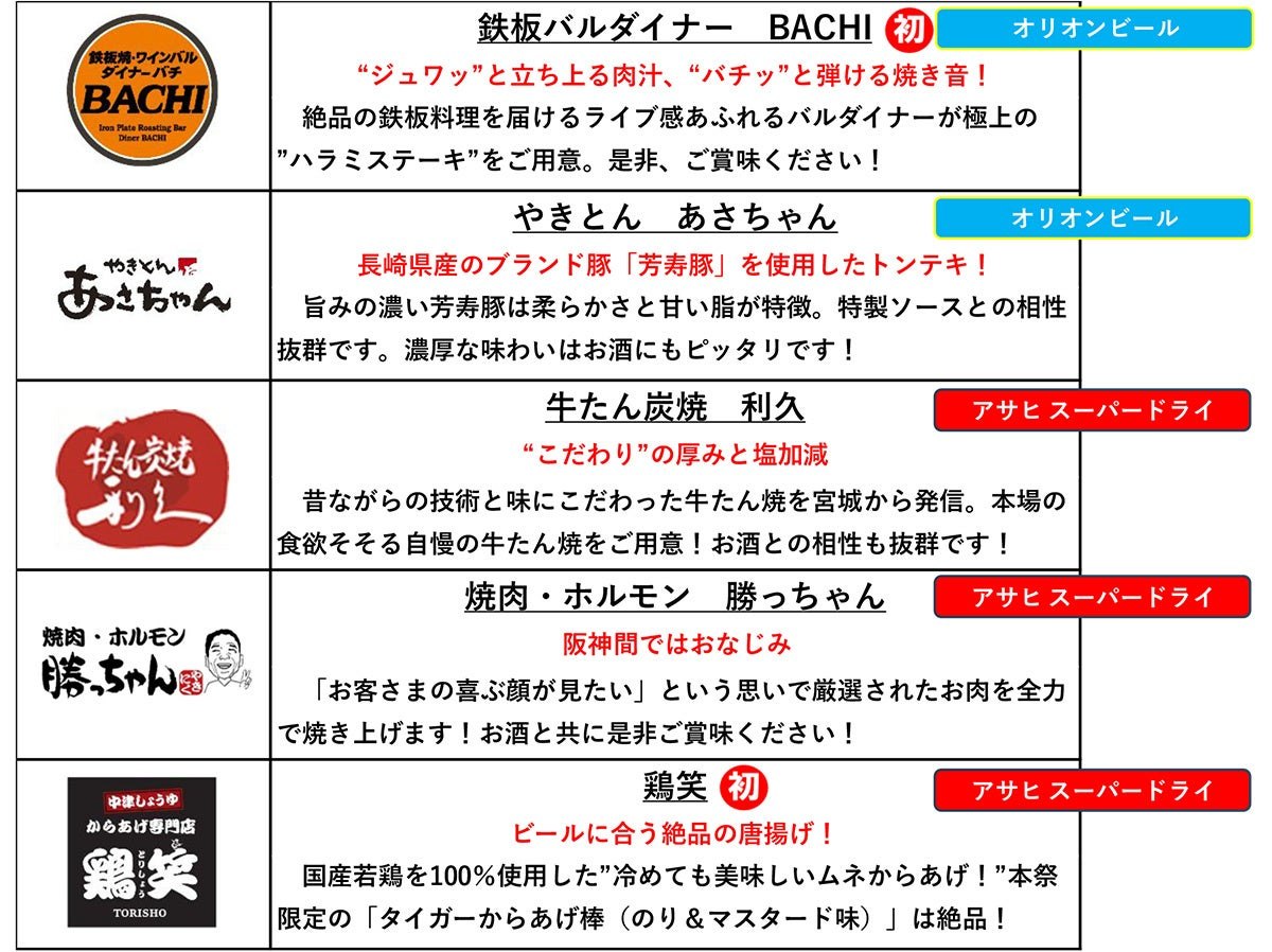 鉄板バルダイナー BACHI・やきとん あさちゃん・牛たん炭焼 利久・焼肉 ホルモン 勝っちゃん・鶏笑の紹介