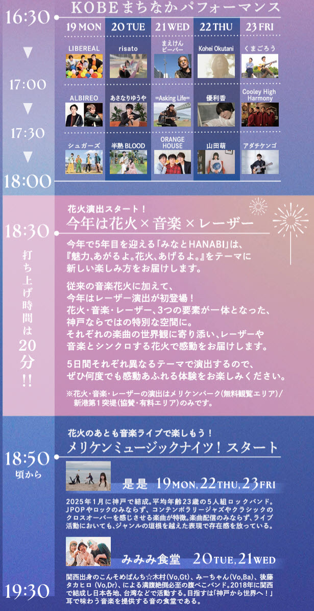みなとHANABI 花火 神戸