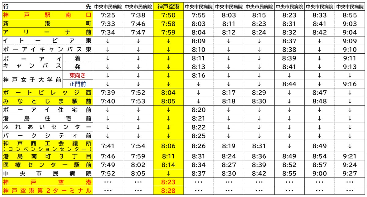 神戸駅南口の時刻表(平日7:00~9:00抜粋)