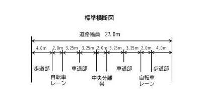 江井ヶ島松陰新田線の標準横断図