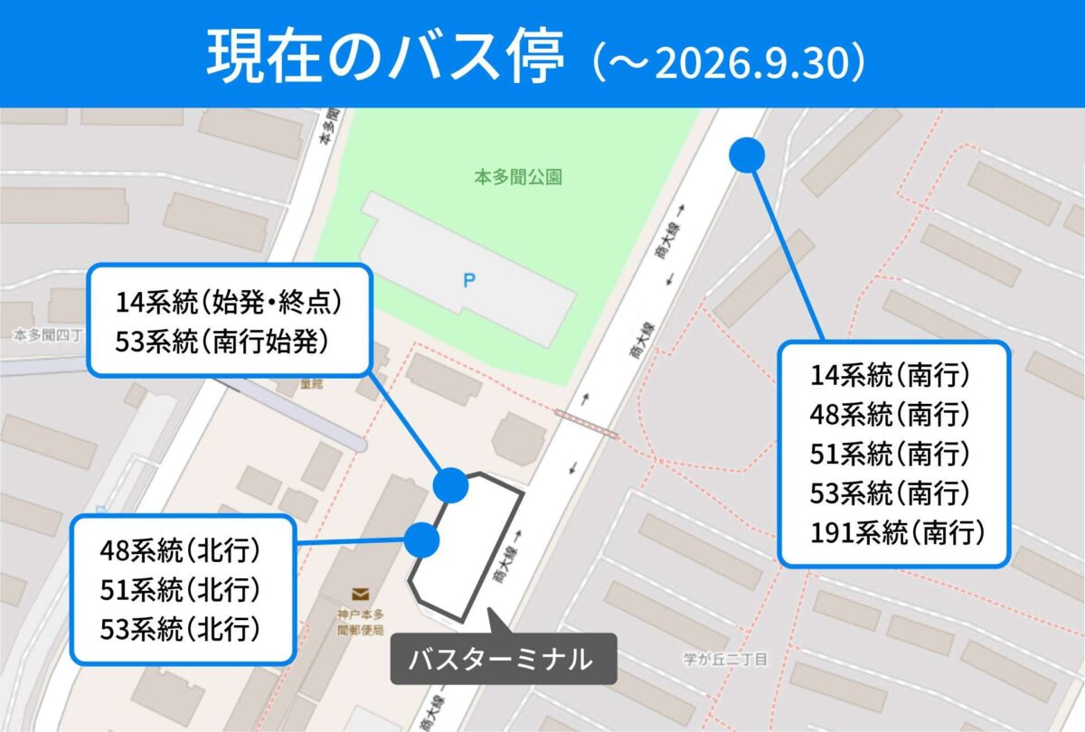 現在の舞子高校前バス停の案内図