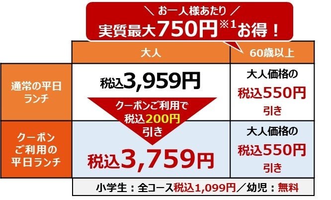 鴨しゃぶ＆黒毛和牛 食べ放題コースのクーポン価格表