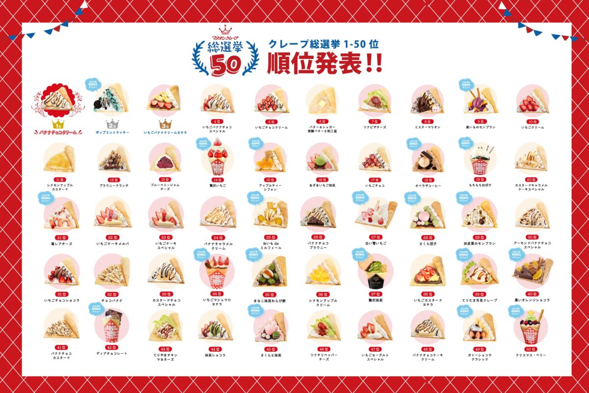 クレープ総選挙1位から50位までの結果発表