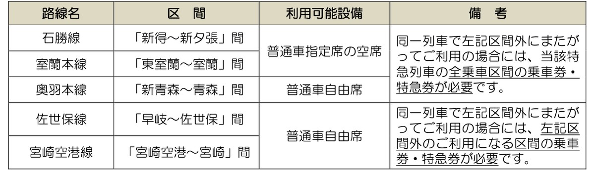 特例として特急列車の普通車自由席等が利用できる区間