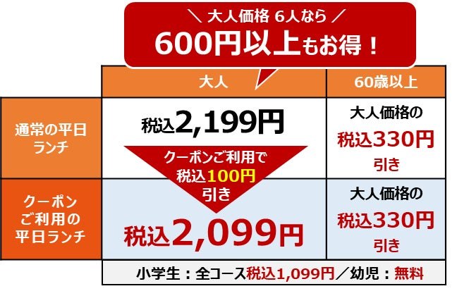 牛＆豚 しゃぶしゃぶ食べ放題コースのクーポン価格表