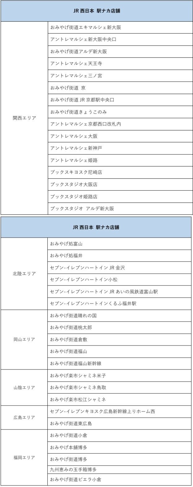 500系新幹線 引退記念グッズを販売するJR西日本の駅ナカ店舗一覧