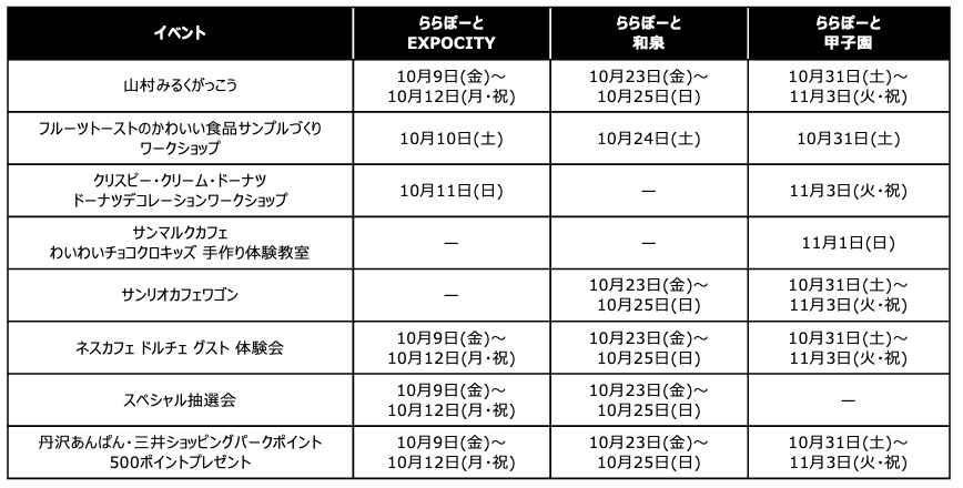 ららぽーと EXPOCITY 和泉 甲子園 兵庫 大阪 西宮 イベント ドーナツ ドーナッツ パン ベーカリー