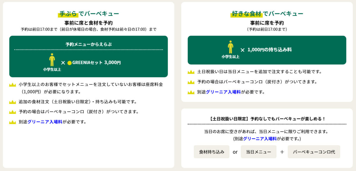六甲山 アスレチック GREENIA 神戸 BBQ バーベキュー 無料