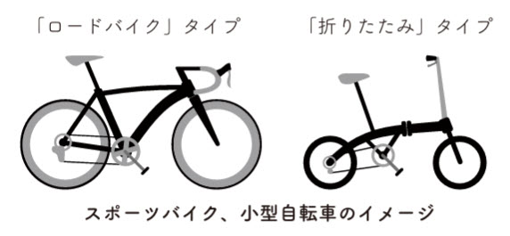 サイクルトレイン 神戸電鉄 神鉄 自転車 サイクリング