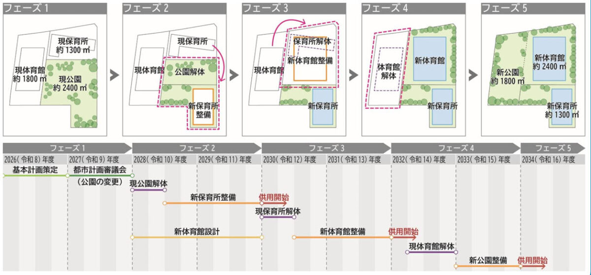 神戸市 東灘体育館 再整備 意見 募集