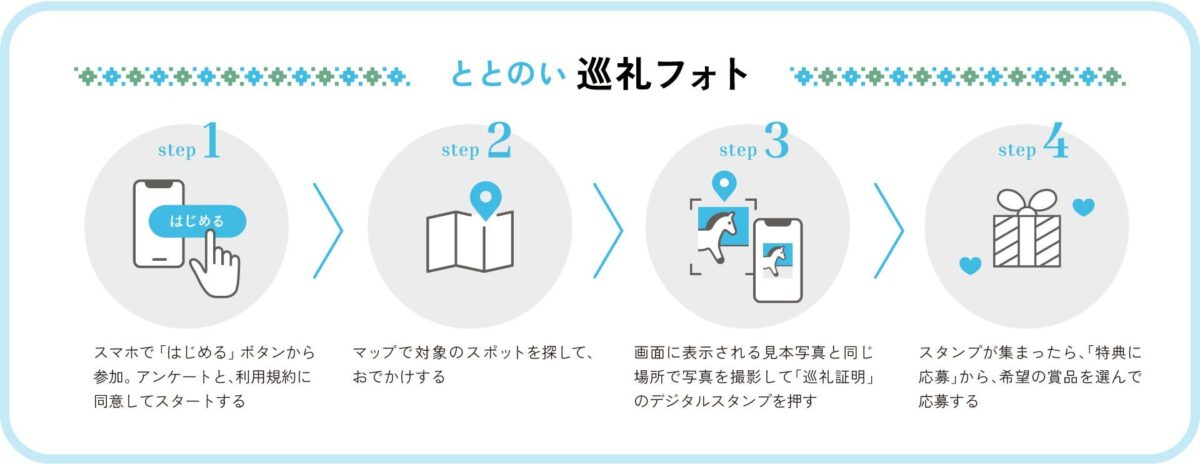 ととのい巡礼フォトの参加方法4ステップ