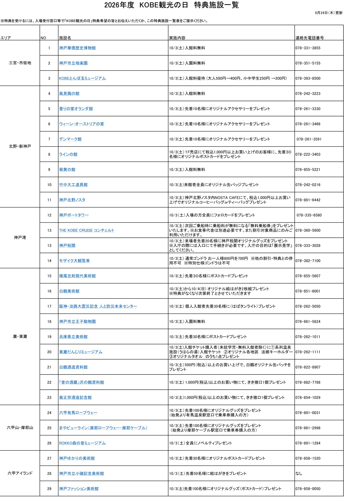 2026年度KOBE観光の日特典施設一覧の1ページ目