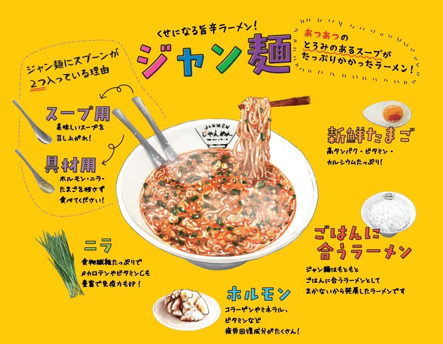 ジャン麺の具材を紹介したイラスト