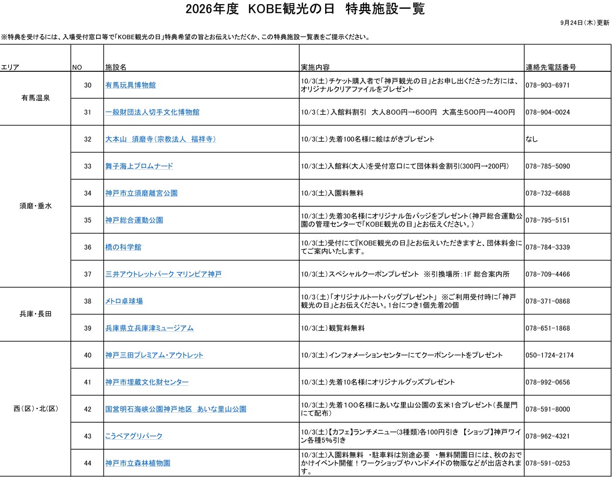 2026年度KOBE観光の日特典施設一覧の2ページ目
