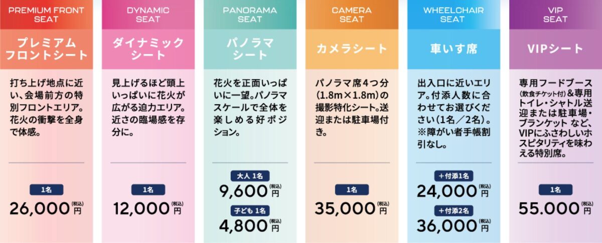 席種ごとのチケット料金