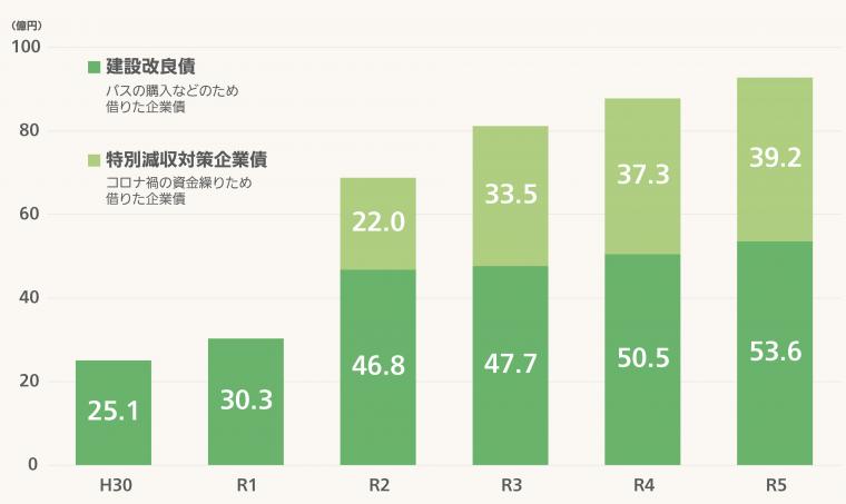 神戸市 神戸 神戸市バス 見直し 再編 ひよどり台 しあわせの村 HAT神戸 摩耶 青谷 六甲道